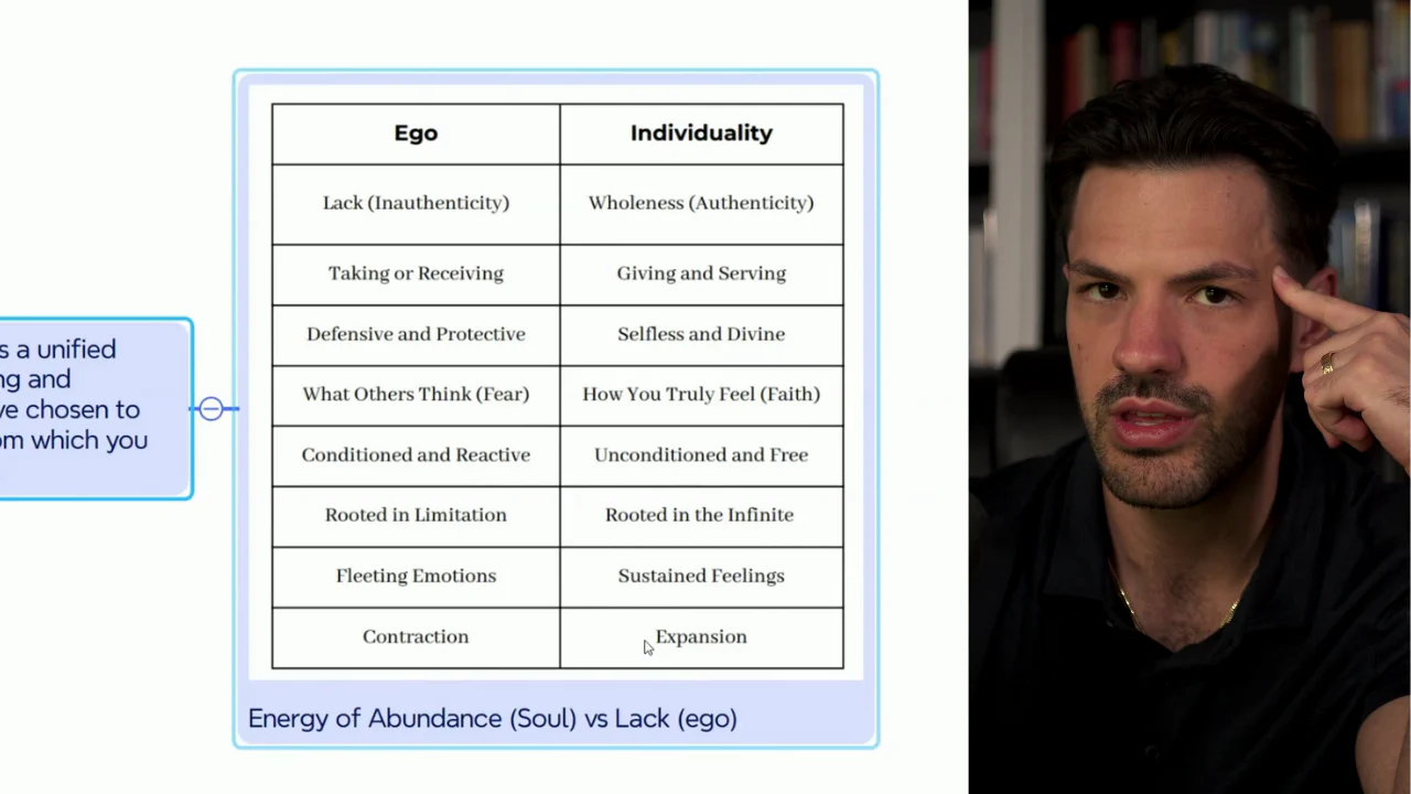 Manifestation Mastery Masterclass - Image 5